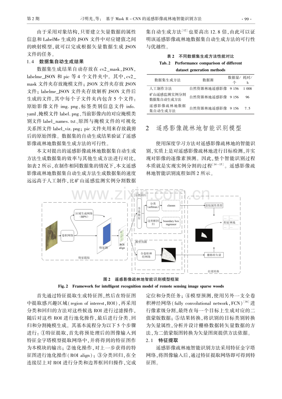 基于Mask_R-CNN的遥感影像疏林地智能识别方法_刁明光.pdf_第3页