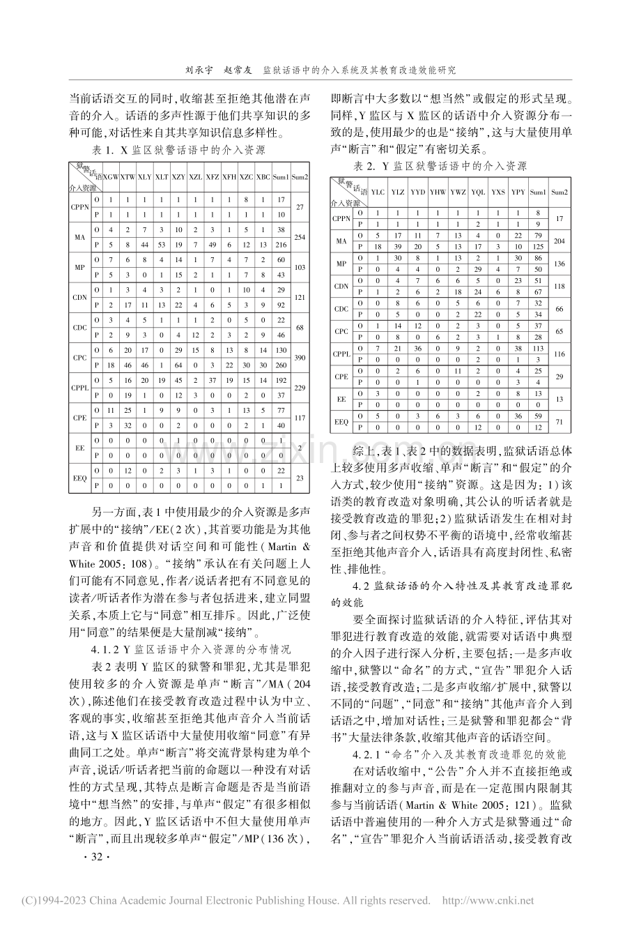 监狱话语中的介入系统及其教育改造效能研究_刘承宇.pdf_第3页