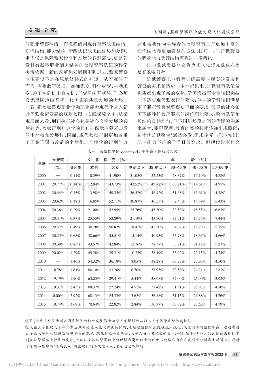 监狱警察职业能力现代化建设刍议_陶新胜.pdf_第2页