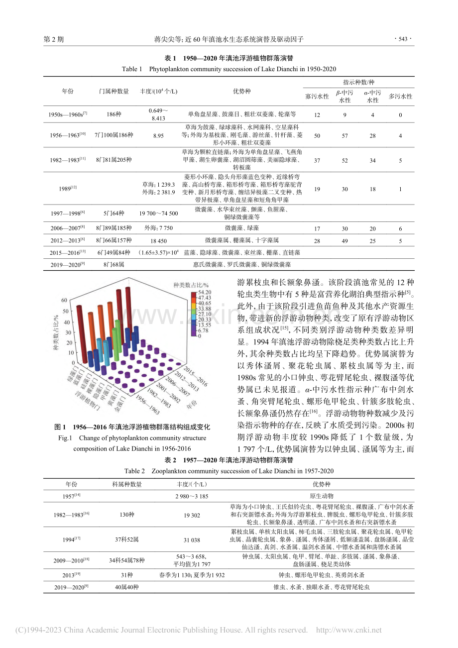 近60年滇池水生态系统演替及驱动因子_蒋尖尖.pdf_第3页