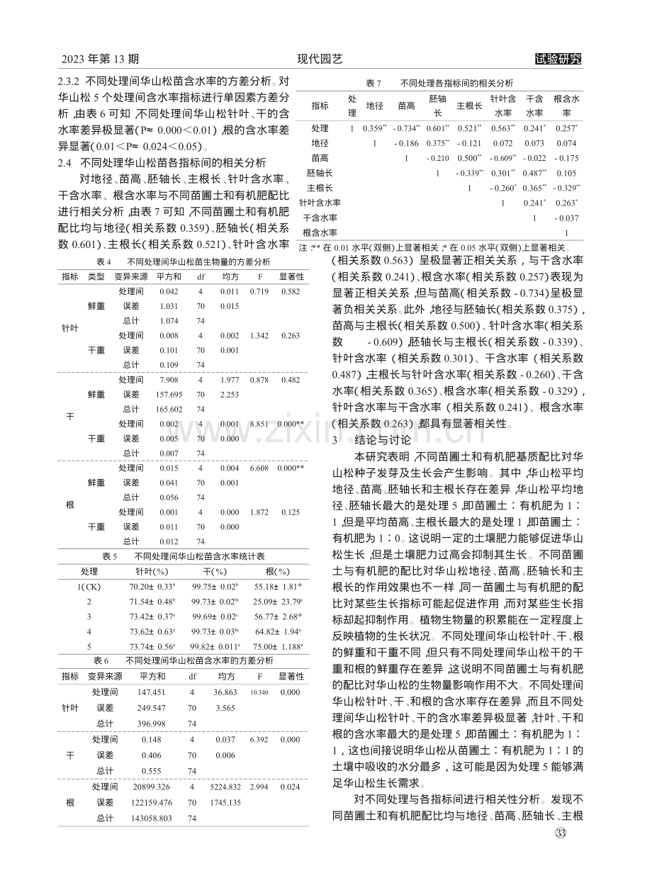 不同苗圃土和有机肥配比对华山松生长的影响_王祎.pdf_第3页