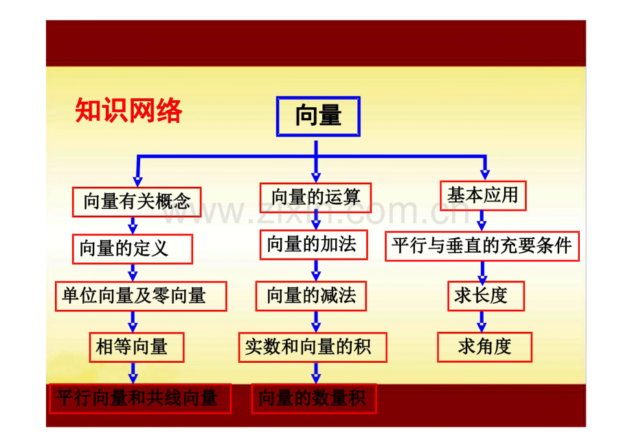 高考数学一轮复习专题 专题44 平面向量复习课件.pdf_第2页