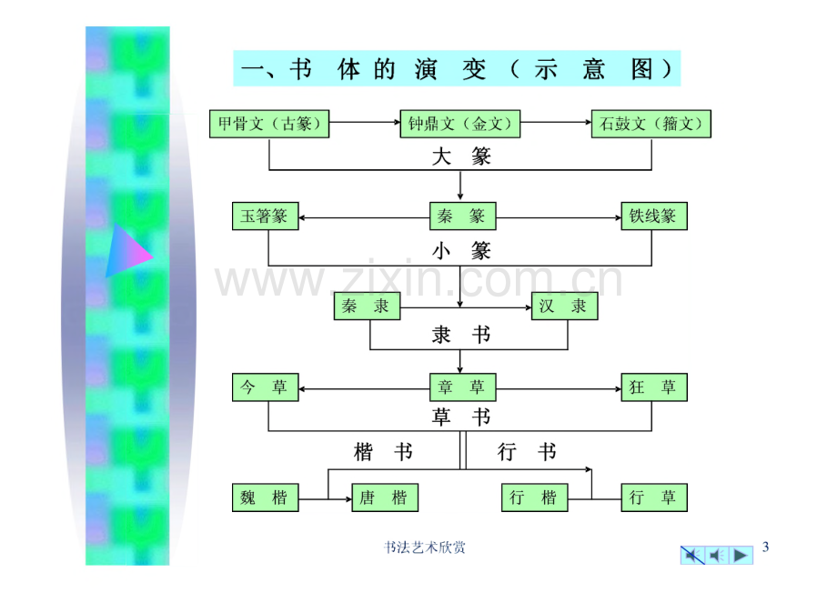 书法艺术欣赏 书法课件.pdf_第3页