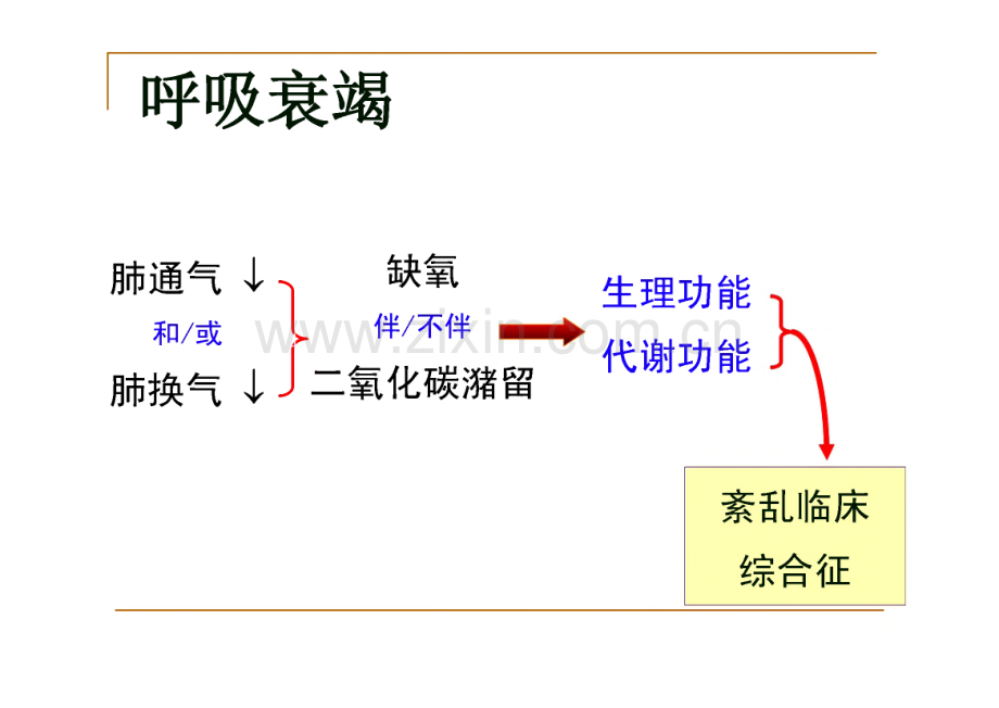 【呼吸衰竭】医学课件.pdf_第3页