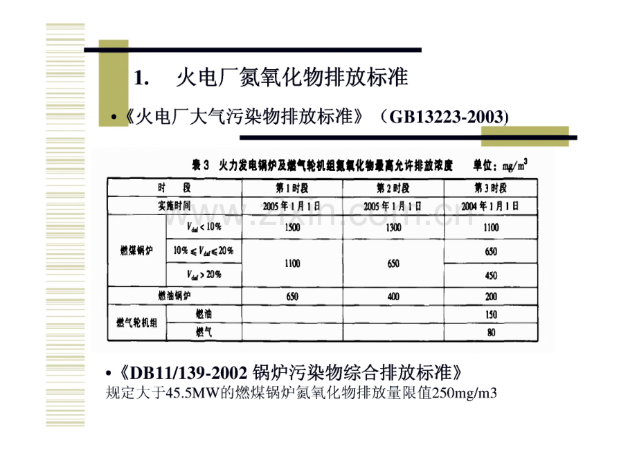 脱硝技术培训资料.pdf_第3页