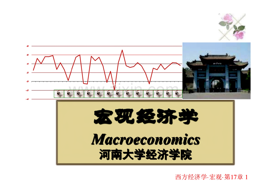 宏观经济学 西方经济学 第十七章 AD-AS模型 课件.pdf_第1页