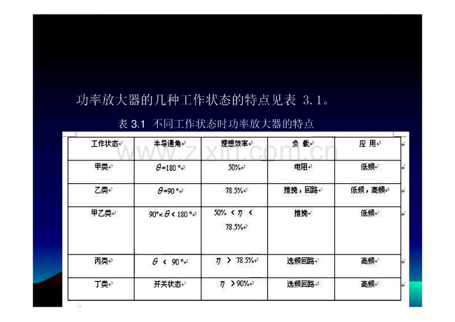 第3章 高频谐振功率放大器的调谐特性.pdf_第3页