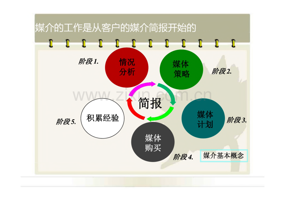 专业化媒体操作_课件.pdf_第2页