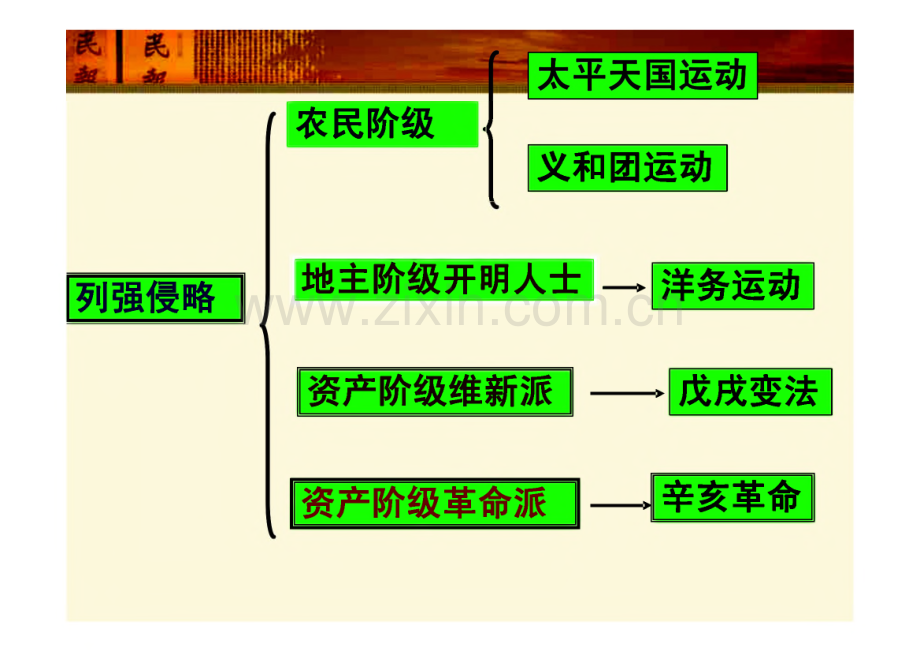 必修1第13课高一历史辛亥革命.pdf_第1页