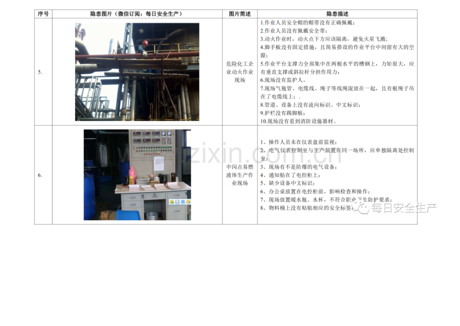 最全的生产现场隐患.docx_第3页