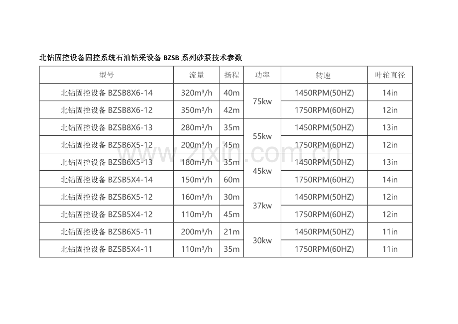 北钻固控设备石油钻采设备砂泵固控设备安全基础知识.docx_第3页