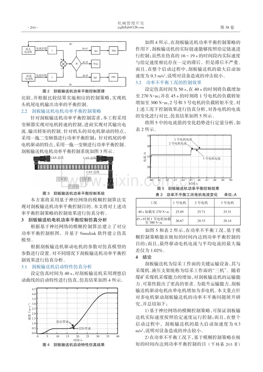 刮板输送机电动机功率平衡控制策略及仿真分析_张一平.pdf_第2页