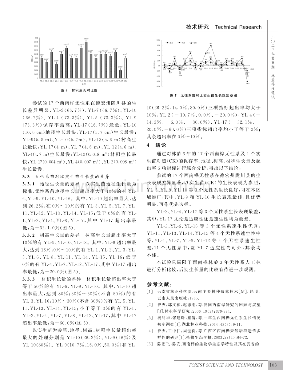 17个西南桦优良无性系幼林优选测定_李希晓.pdf_第3页