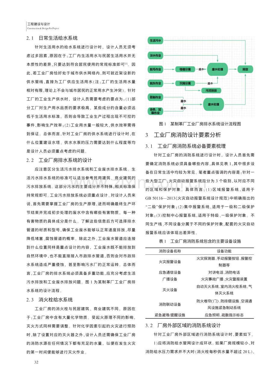 工业厂房给排水及消防设计方法探讨_李莉.pdf_第2页