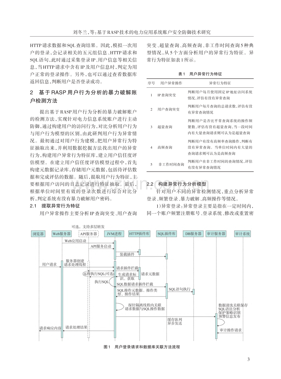 基于RASP技术的电力应用系统账户安全防御技术研究_刘冬兰.pdf_第3页