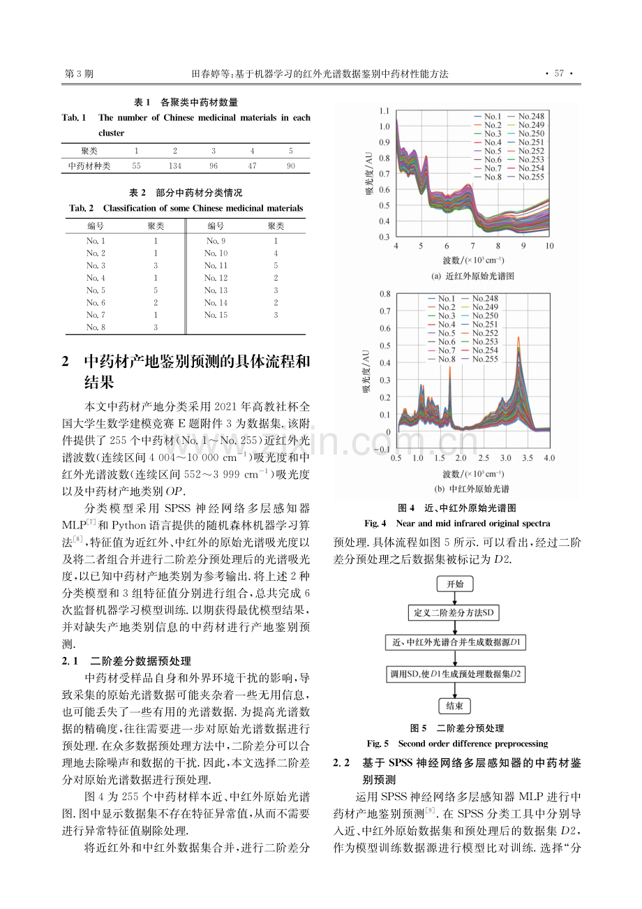 基于机器学习的红外光谱数据鉴别中药材性能方法_田春婷.pdf_第3页