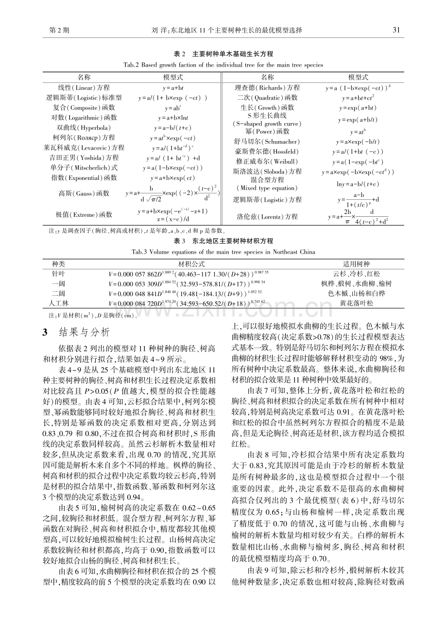 东北地区11种主要树种生长的最优模型选择_刘洋.pdf_第3页