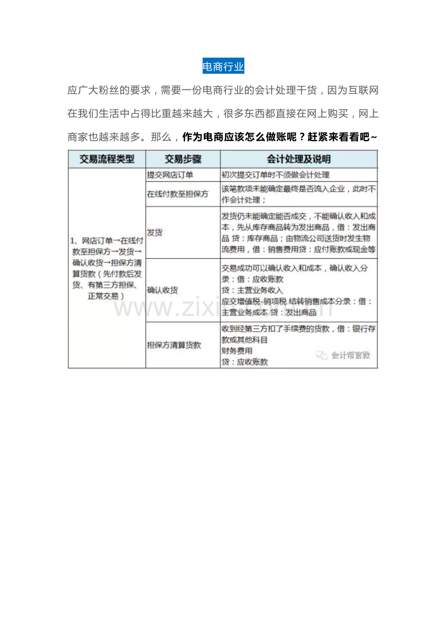 电商行业会计分录.docx_第1页