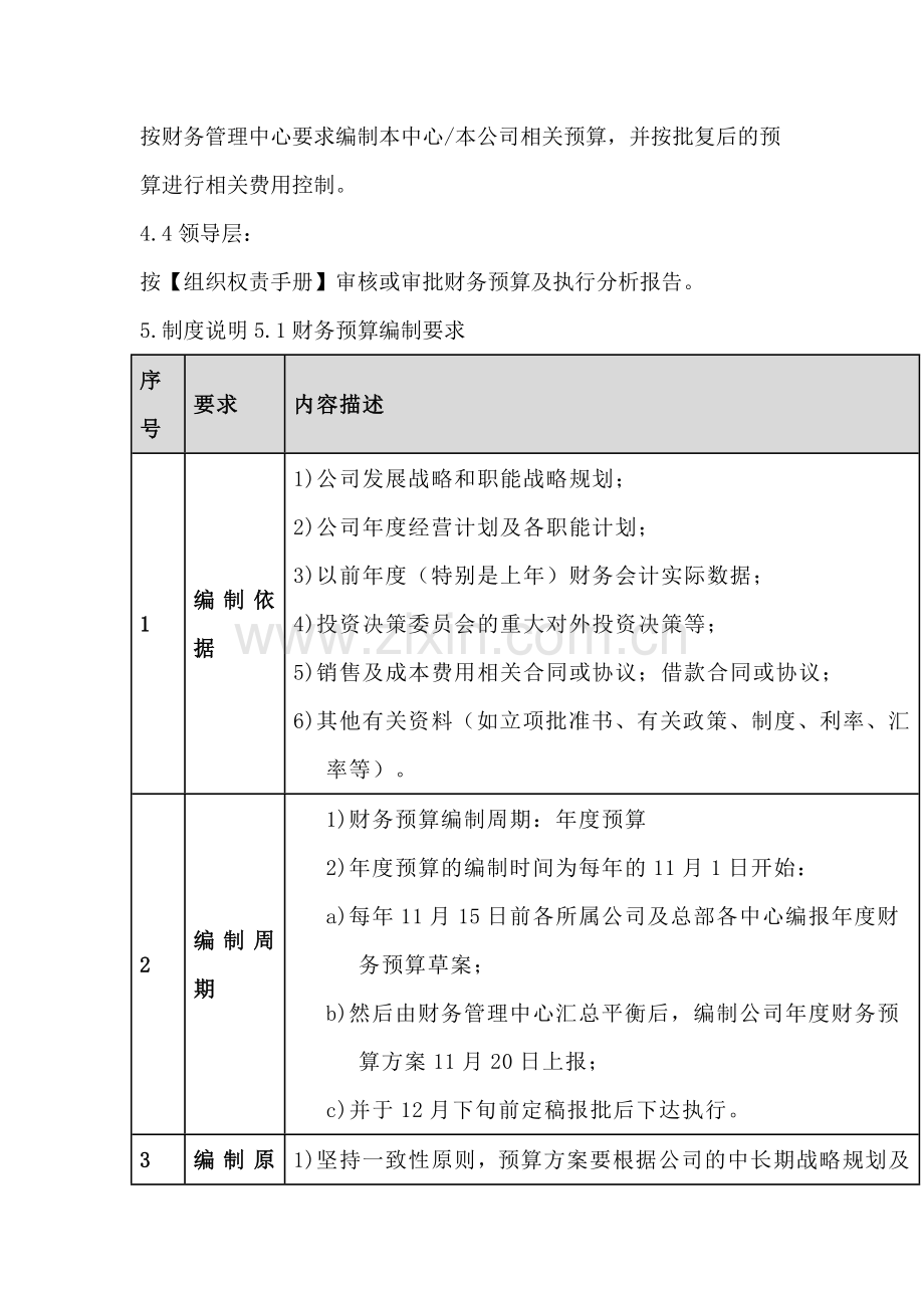 地产财务预算管理制度.docx_第2页