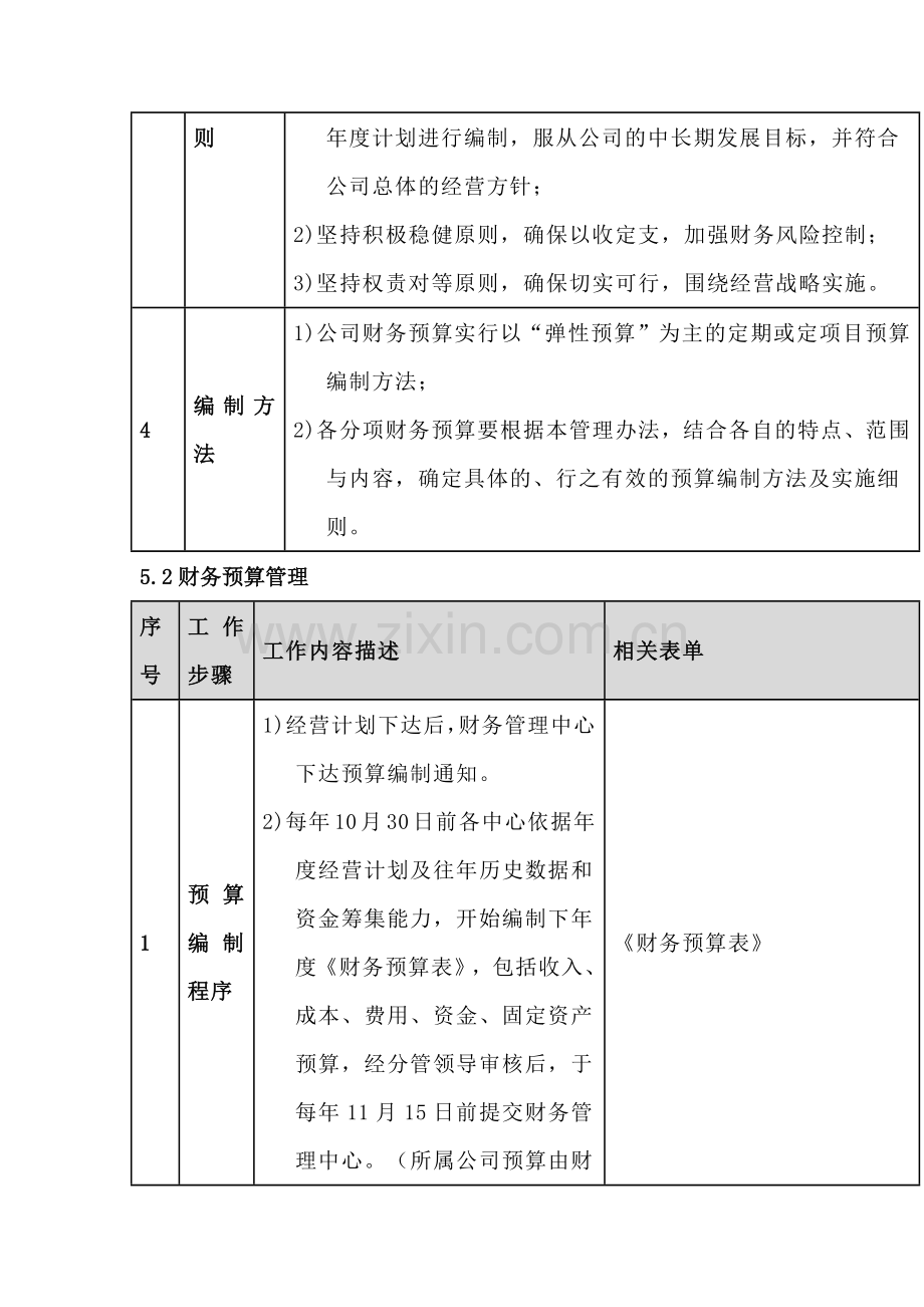 地产财务预算管理制度.docx_第3页