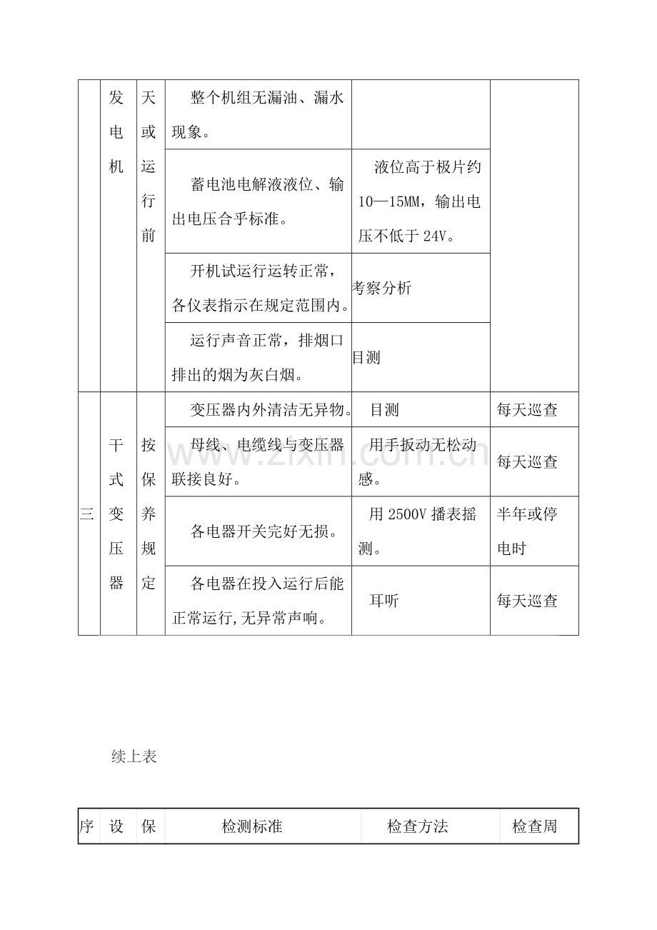 机电设备完好标准.docx_第2页