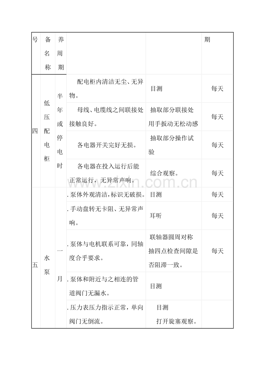 机电设备完好标准.docx_第3页