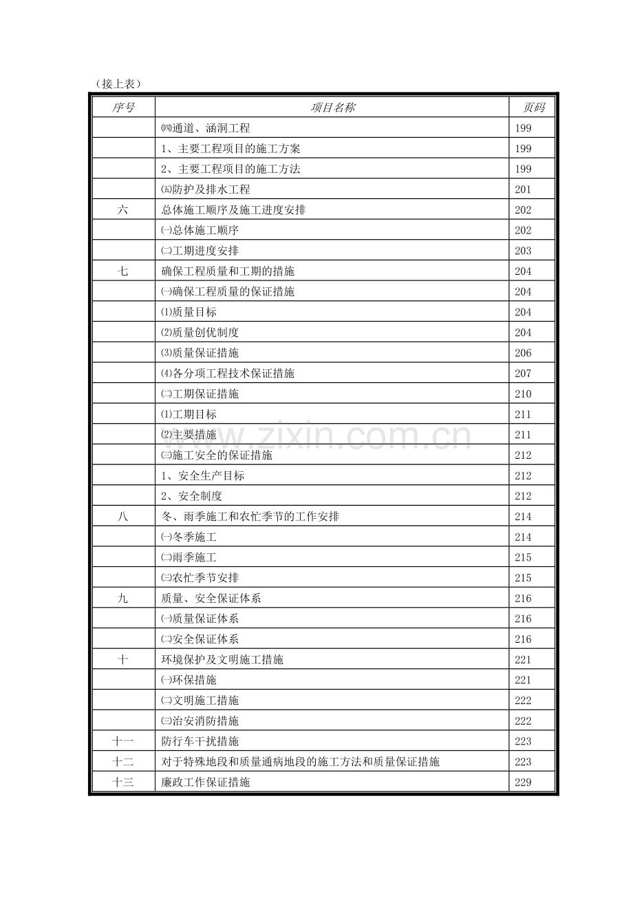 xx省南康市龙岭至信丰公路工程A7合同段施工组织设计方案.doc_第2页