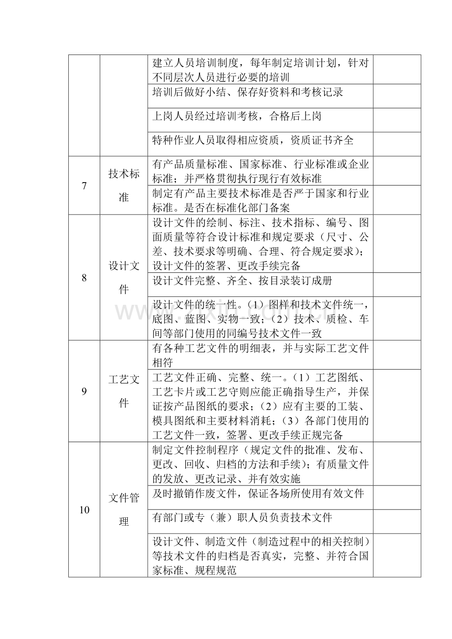 危险化学品包装物、容器定点生产企业生产条件安全检查表.docx_第3页