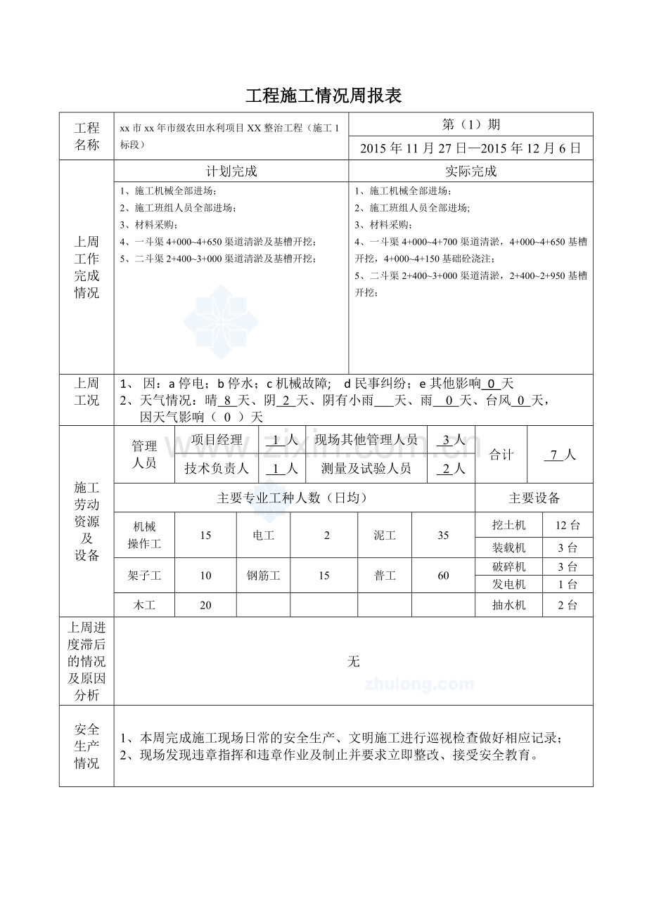 工程施工情况周报表.docx_第1页