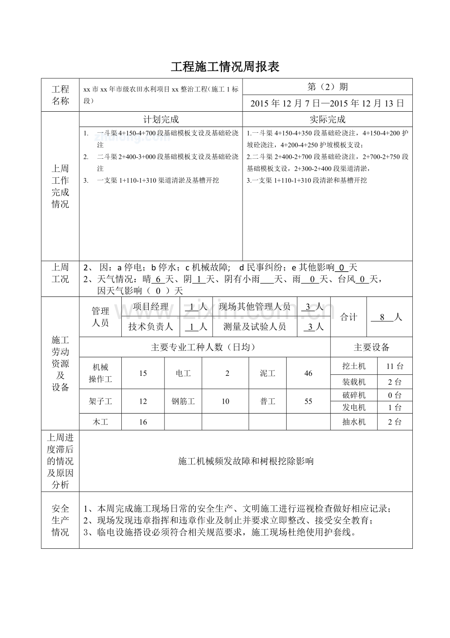 工程施工情况周报表.docx_第3页