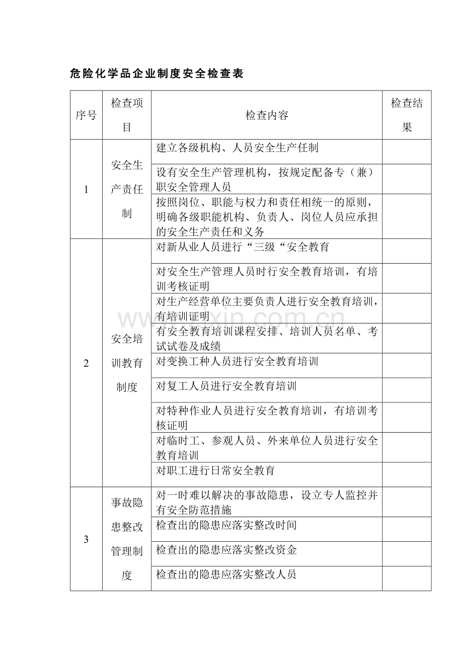 危险化学品企业制度安全检查表.docx_第1页