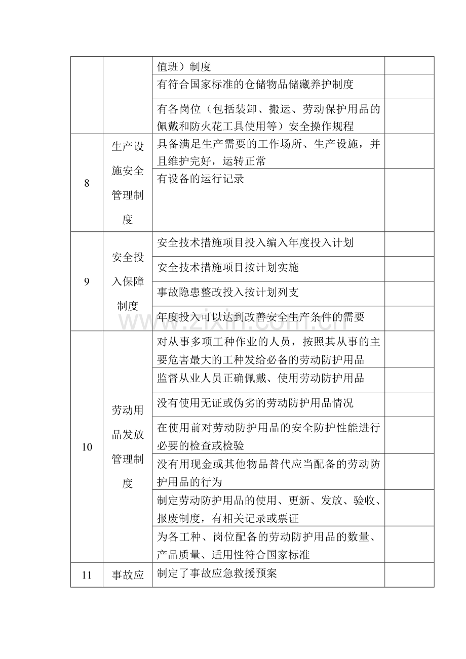 危险化学品企业制度安全检查表.docx_第3页