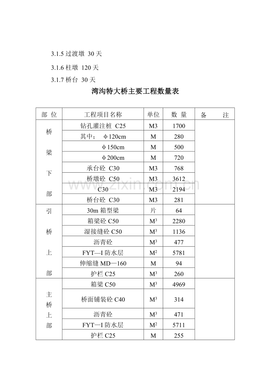 高速公路湾沟特大桥施工组织设计方案.doc_第2页