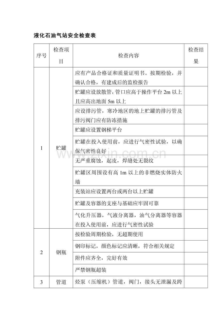 液化石油气站安全检查表.docx_第1页