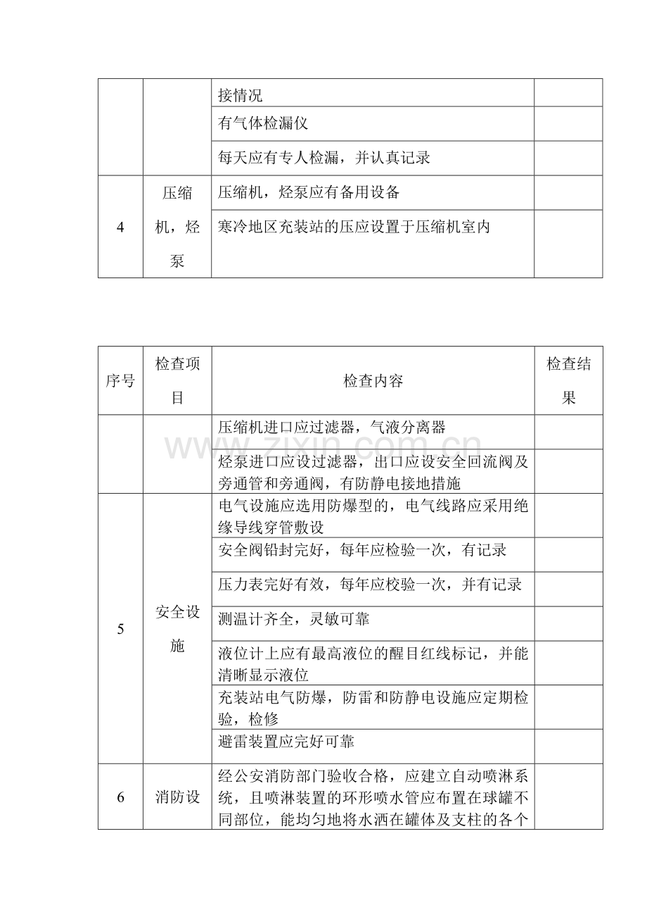 液化石油气站安全检查表.docx_第2页