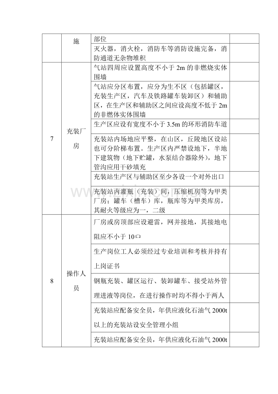 液化石油气站安全检查表.docx_第3页