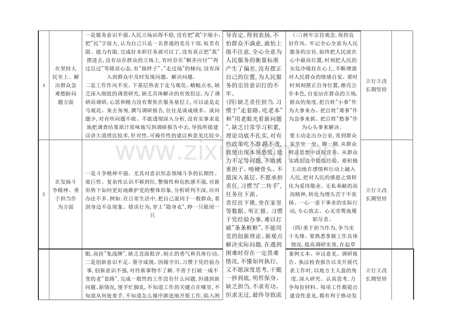 纪检监察干部在坚持人民至上、解决群众急难愁吩问题等“六个方面”2023年组织生活会个人查摆存在问题整改清单台账（后附：个人发言提纲）.docx_第3页