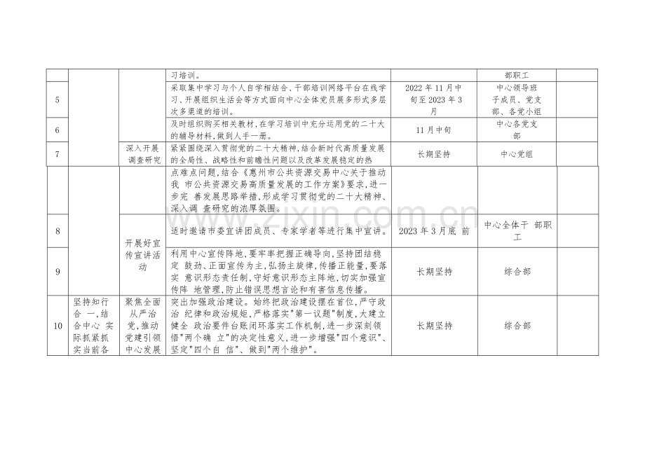 2023年学习党的二20十大精神计划安排表与二20十大党课讲稿：坚定践行“三个务必”激发“三力”砥砺新的赶考之路.docx_第2页