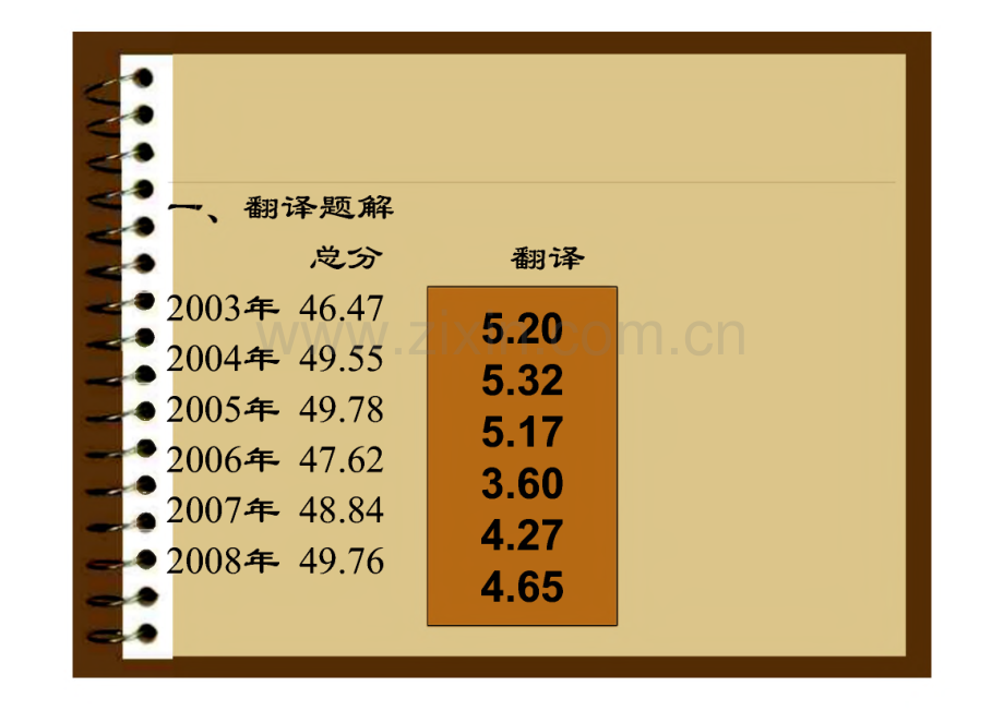 考研英语翻译.pdf_第3页