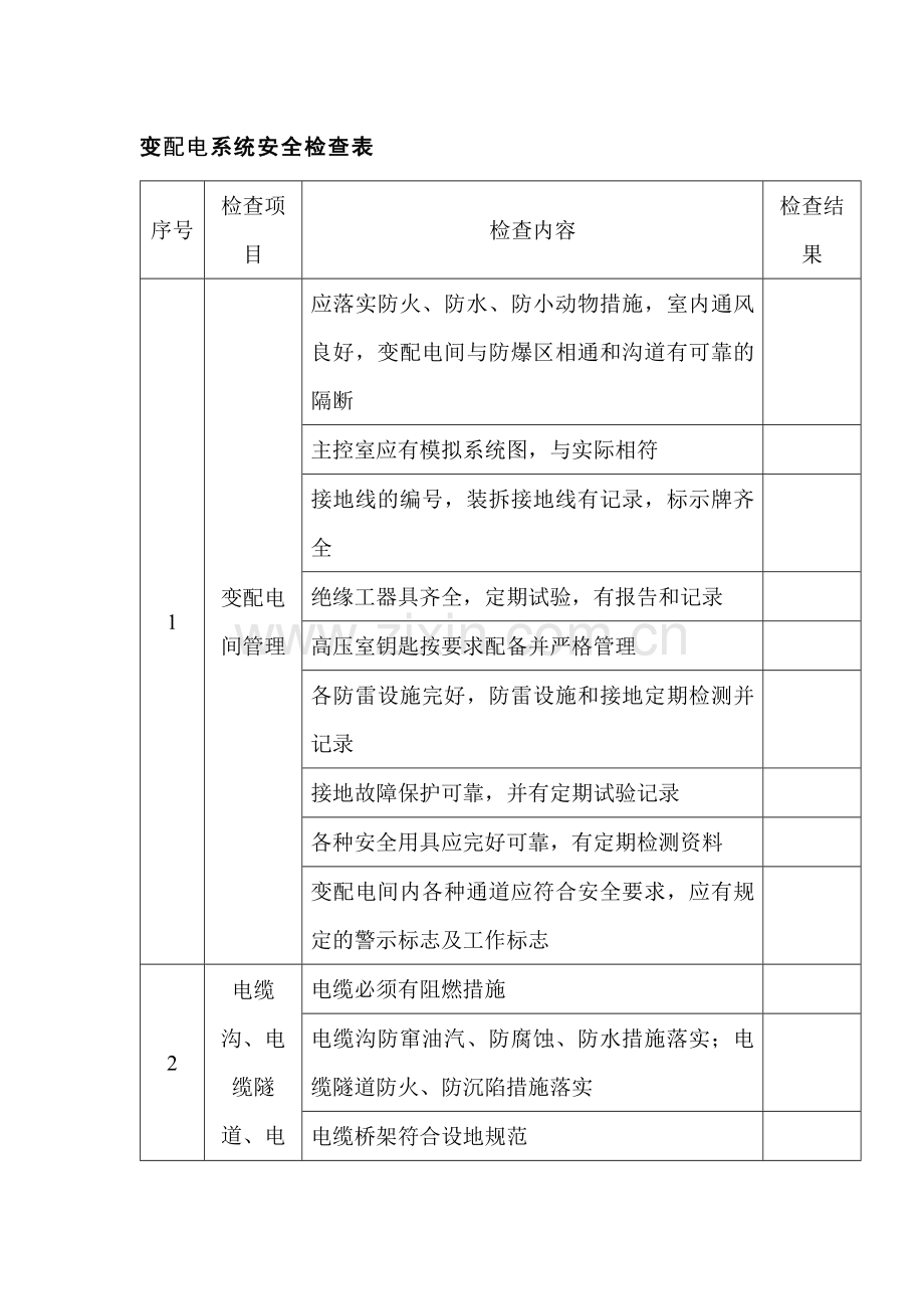 电工培训资料之变配电系统安全检查表.docx_第1页