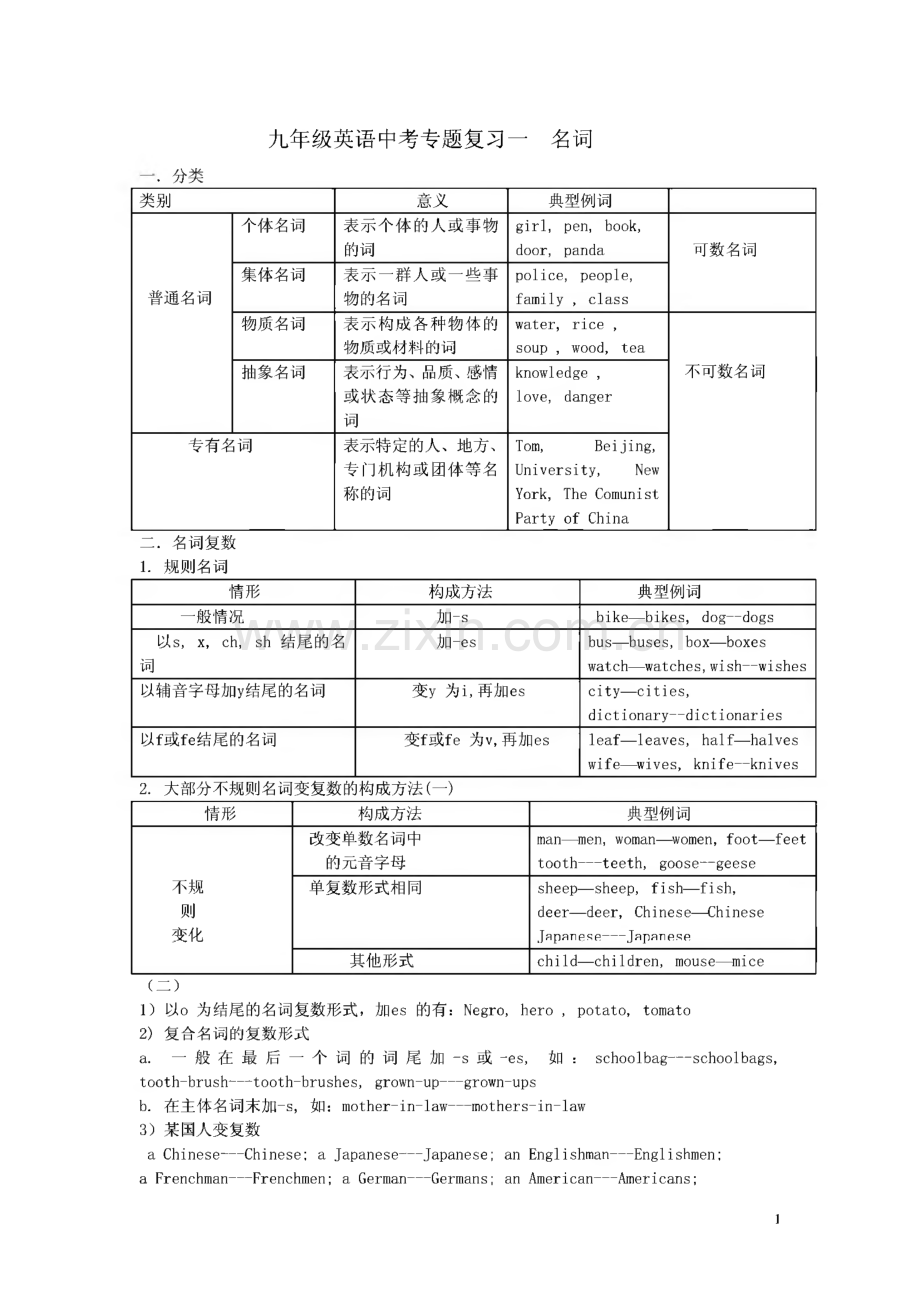 九年级英语中考专题复习.pdf_第1页