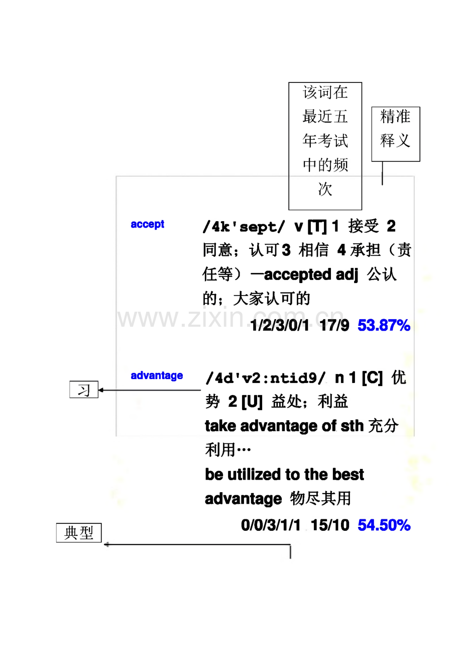 历年考研英语真题词汇大盘点.pdf_第2页