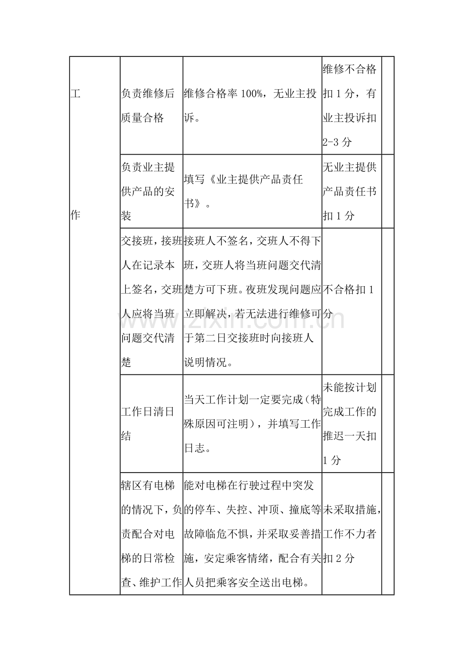 配电室运行工及维修电工日常考核标准.docx_第3页