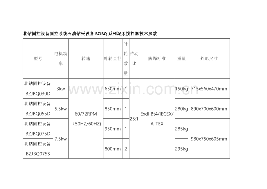 北钻固控设备石油钻采设备泥浆搅拌器固控设备安全基础知识.docx_第3页