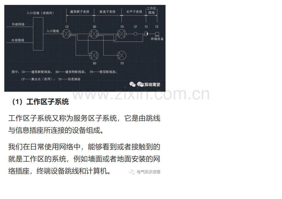 综合布线系统的组成及类型（附案例解析）.docx_第3页