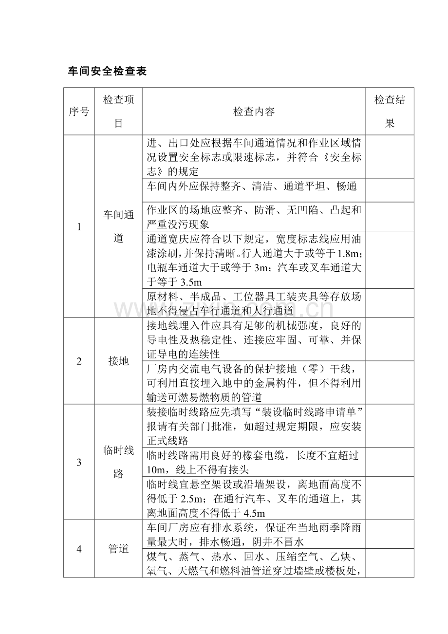 车间安全检查表.docx_第1页