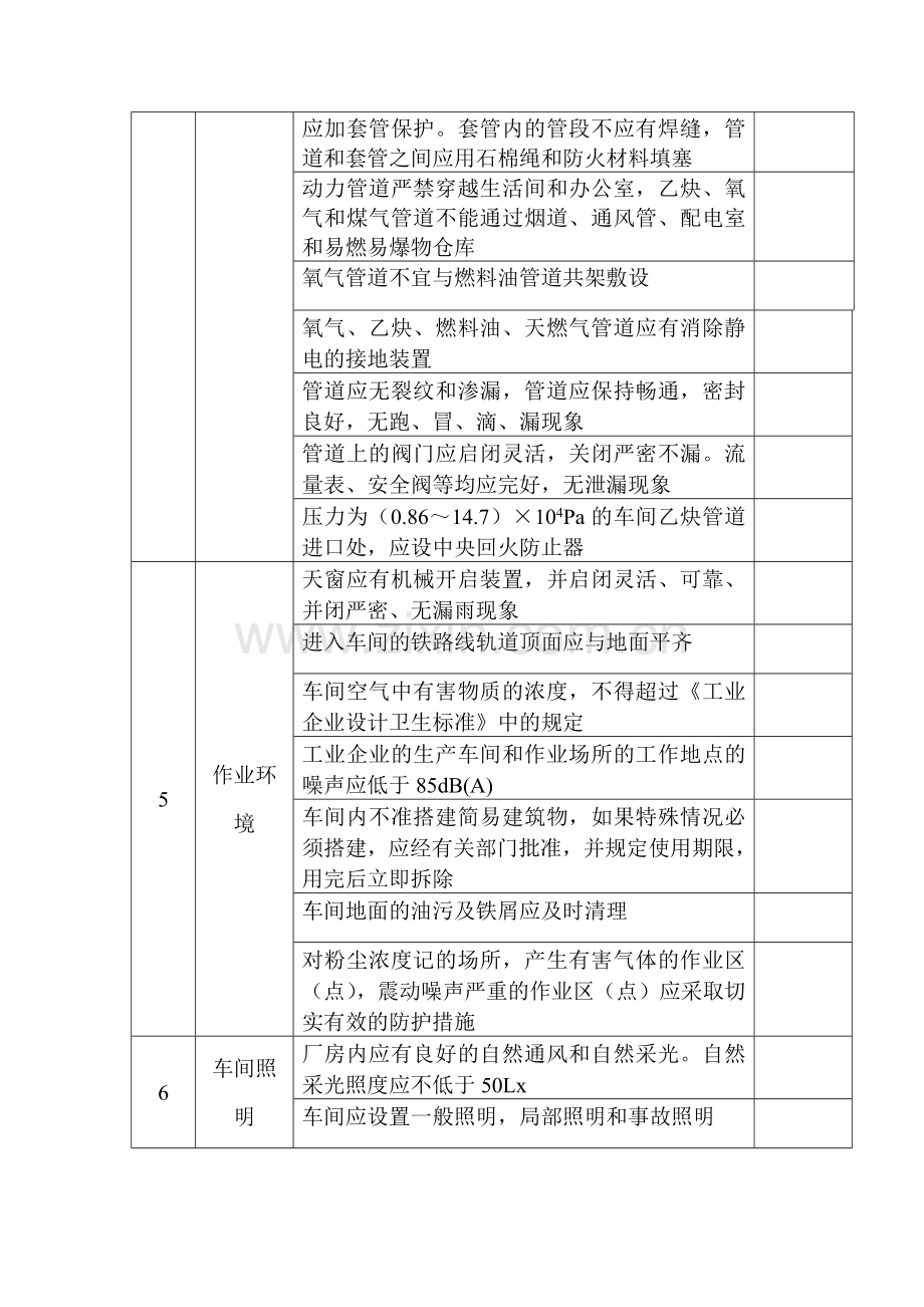 车间安全检查表.docx_第2页