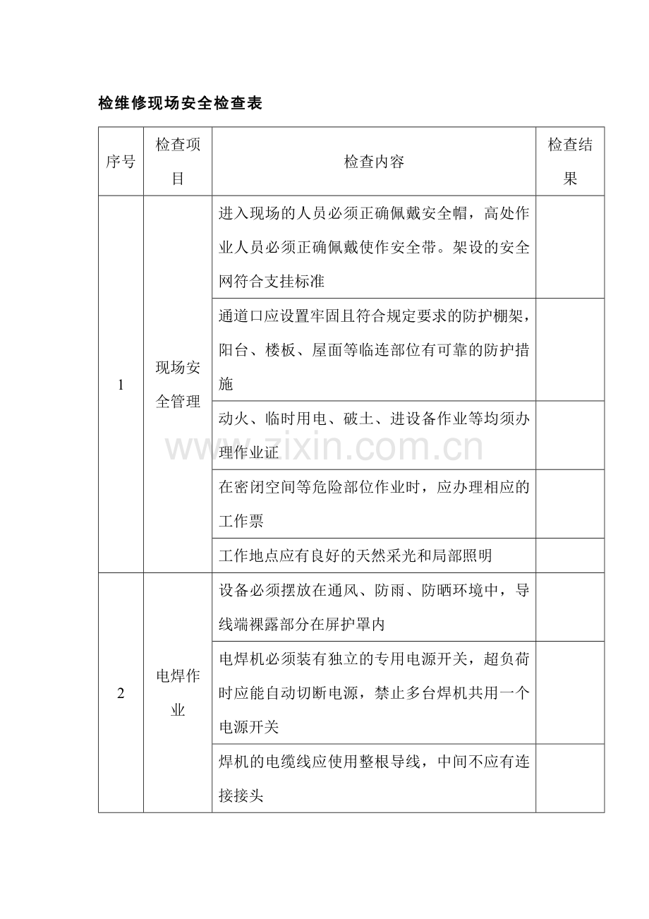 检维修现场安全检查表.docx_第1页