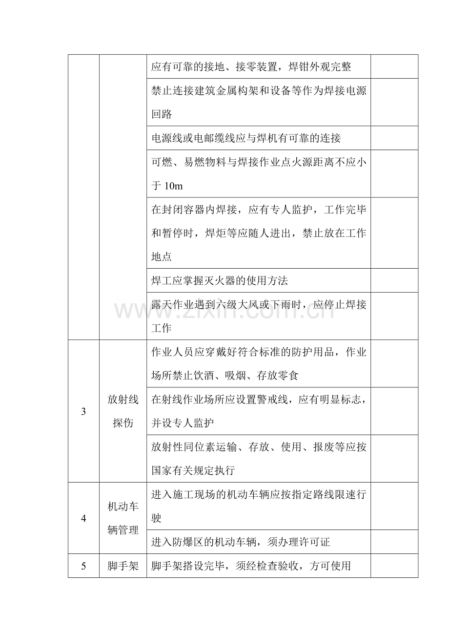 检维修现场安全检查表.docx_第2页