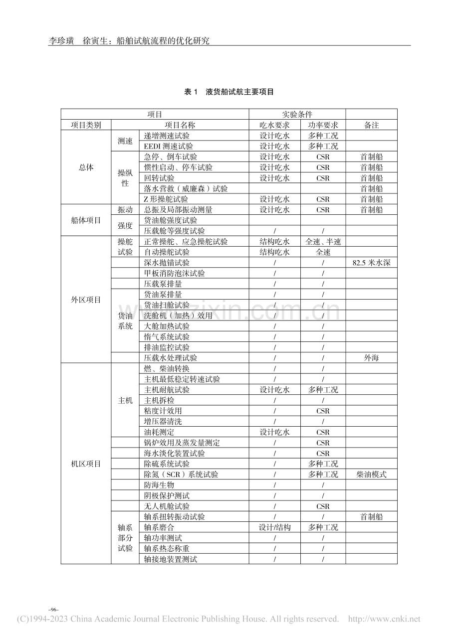 船舶试航流程的优化研究_李珍璜.pdf_第2页